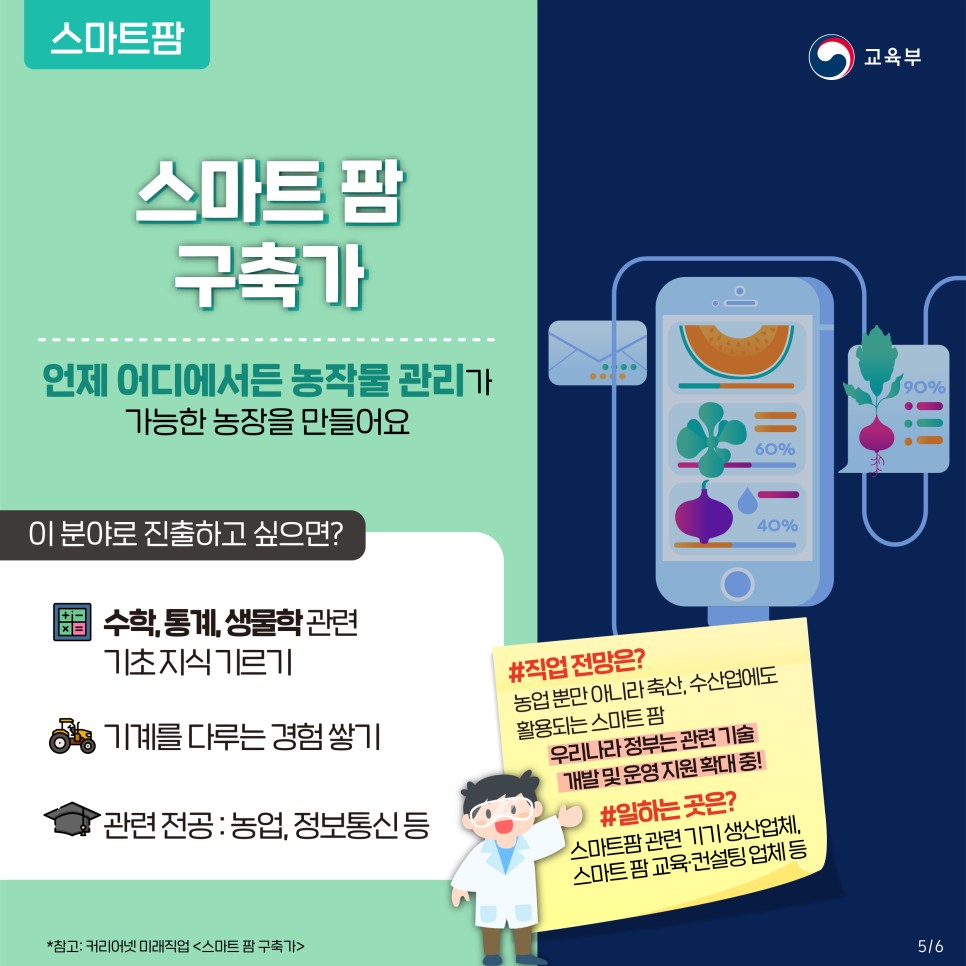 교육부_4차산업_맞춤직업_1227-05